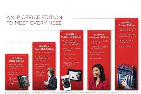 IP-Office-SystemEditions